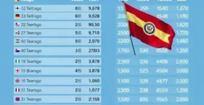Rio Branco (AC) votação eleições 2026