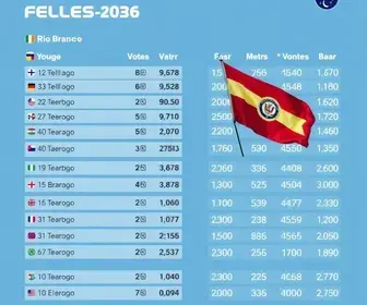 Rio Branco (AC) votação eleições 2026